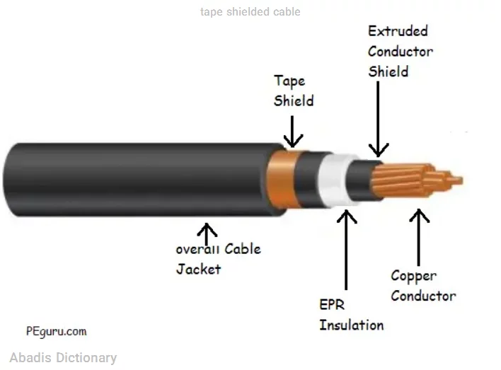 tape shielded cable
